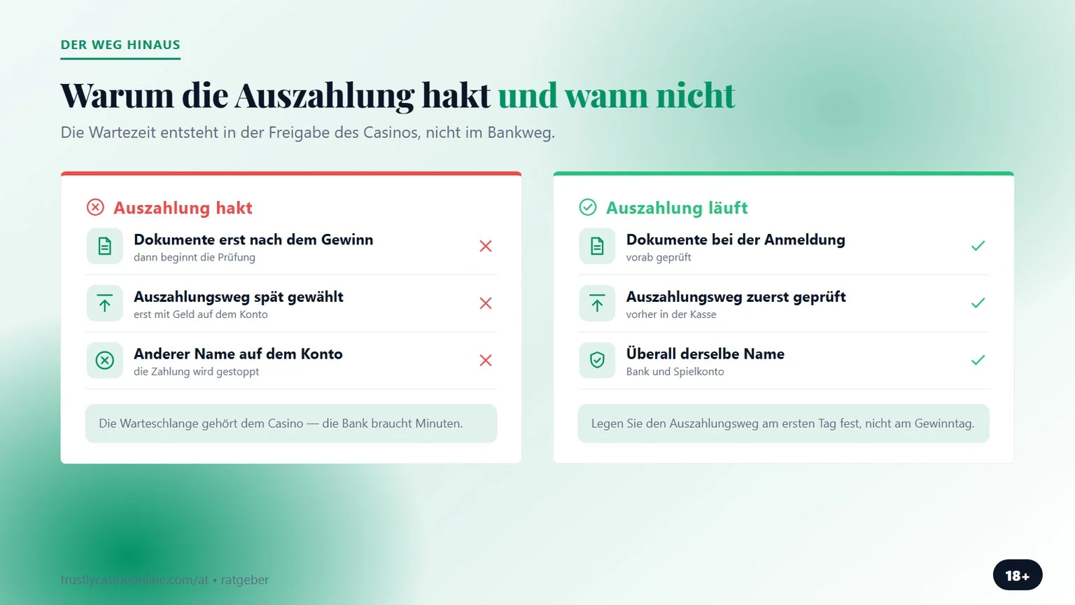 Trustly Casino Test: warum die Auszahlung hakt und wann nicht