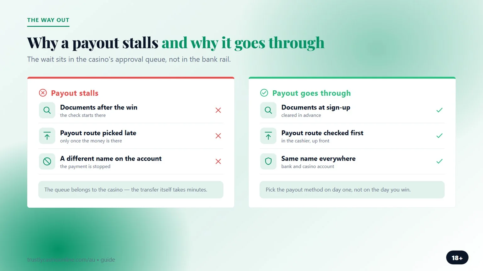trustly casinos: why payouts stall and when they clear fast