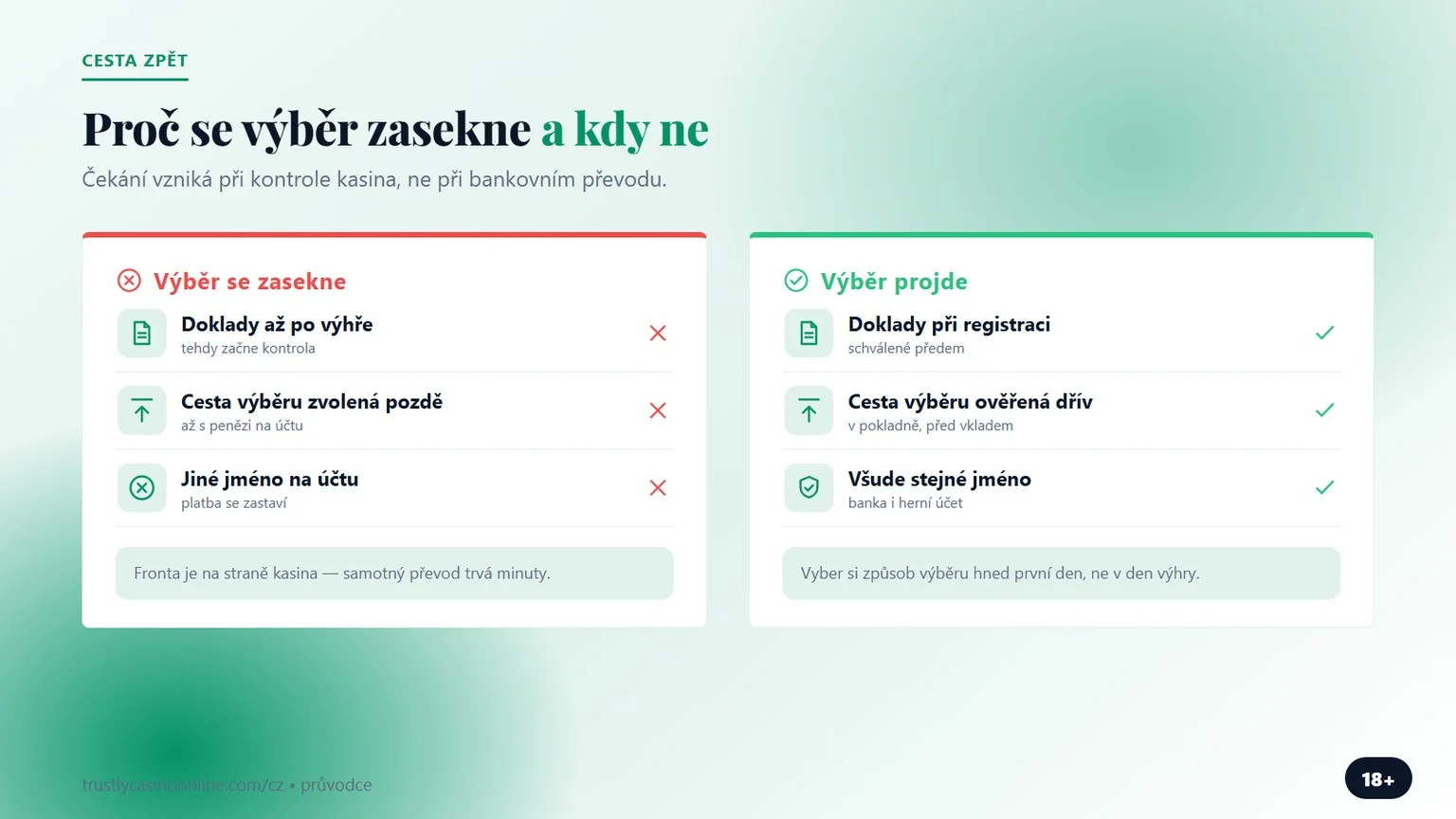 trustly kasino: proč se výběr zasekne a kdy projde bez potíží
