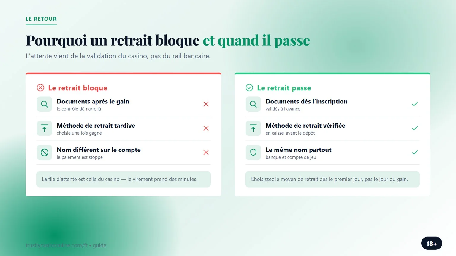 casino trustly : pourquoi un retrait bloque et quand il passe