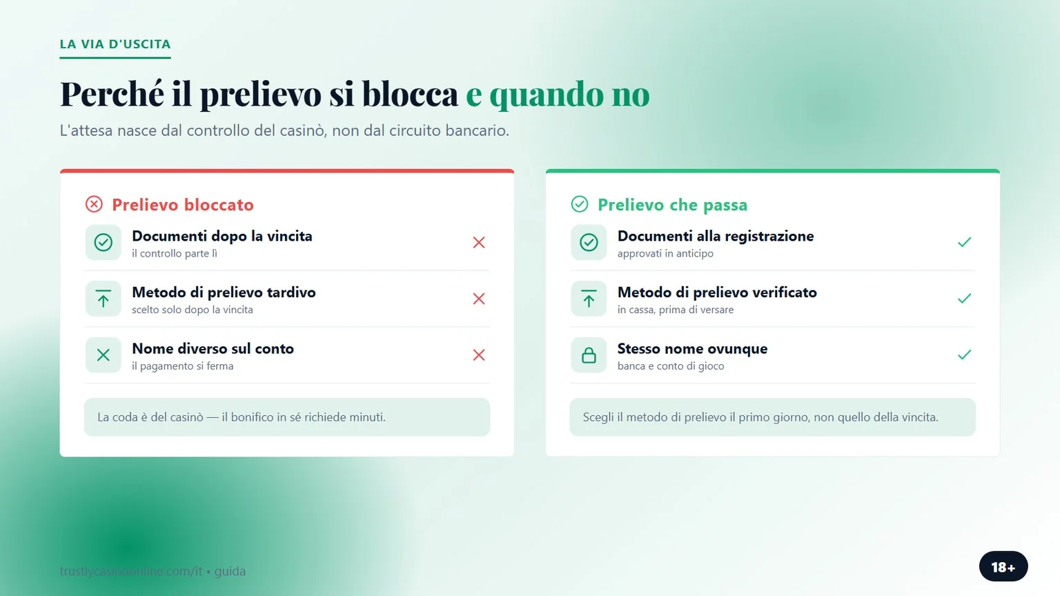 casino online trustly: perché il prelievo si blocca e quando no