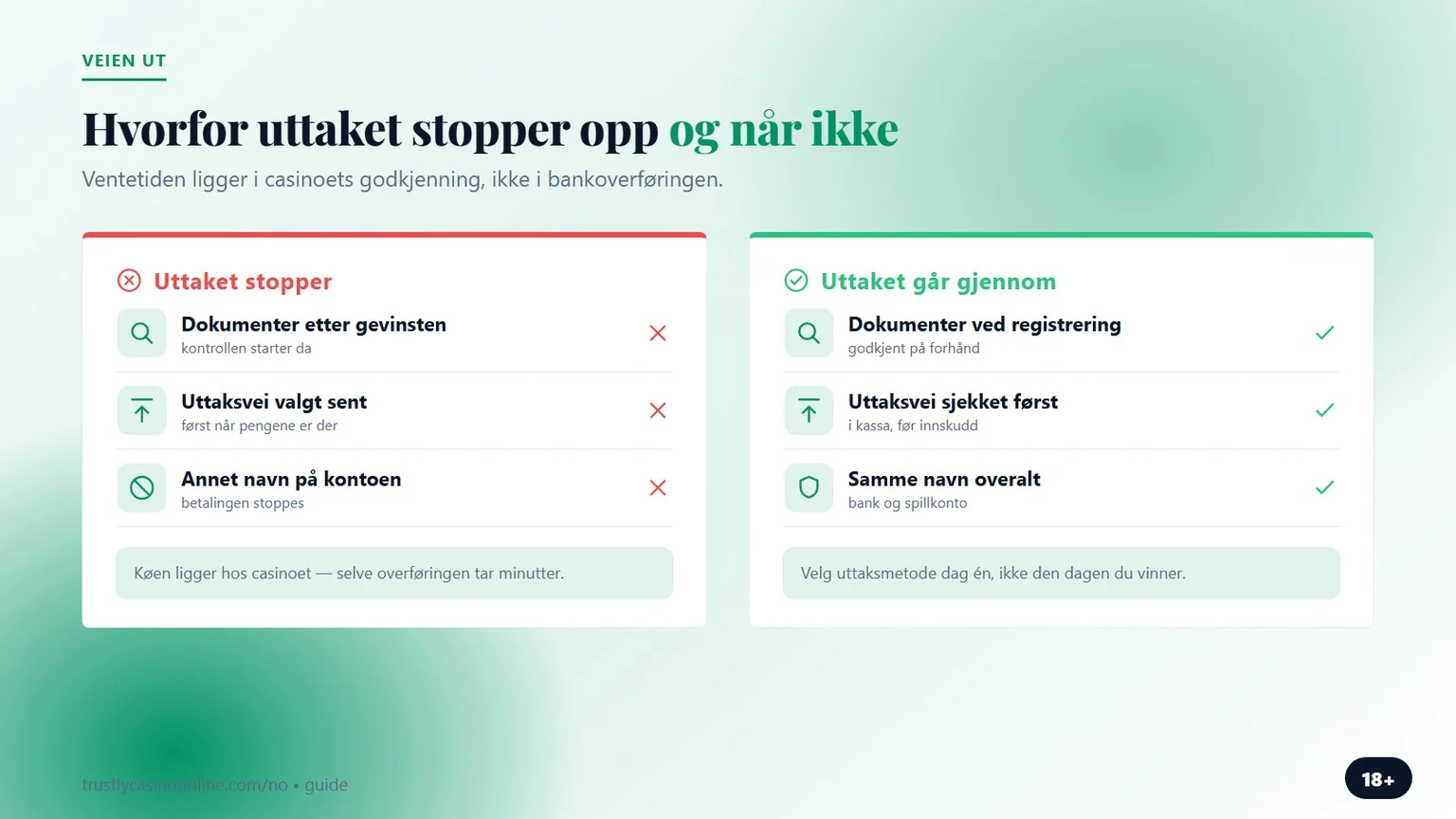 casino med Trustly: hvorfor uttaket stopper opp og når ikke