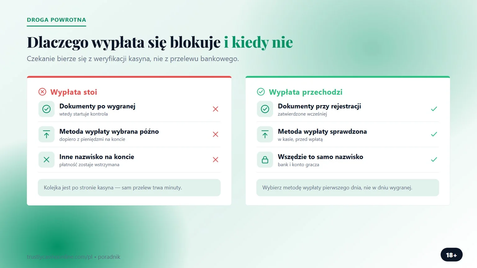kasyno online Trustly: dlaczego wypłata się blokuje i kiedy nie