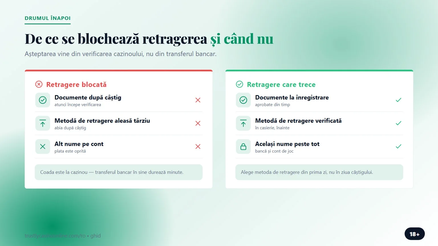 trustly casino: de ce se blochează retragerea și când nu
